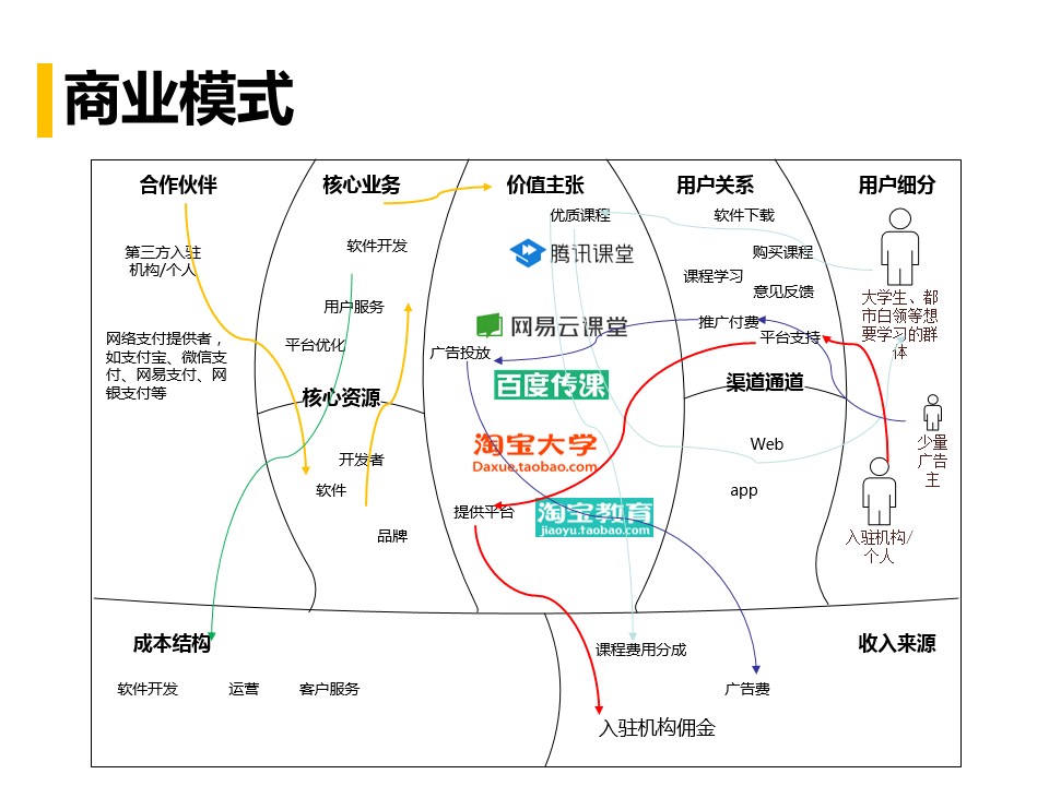 产品经理