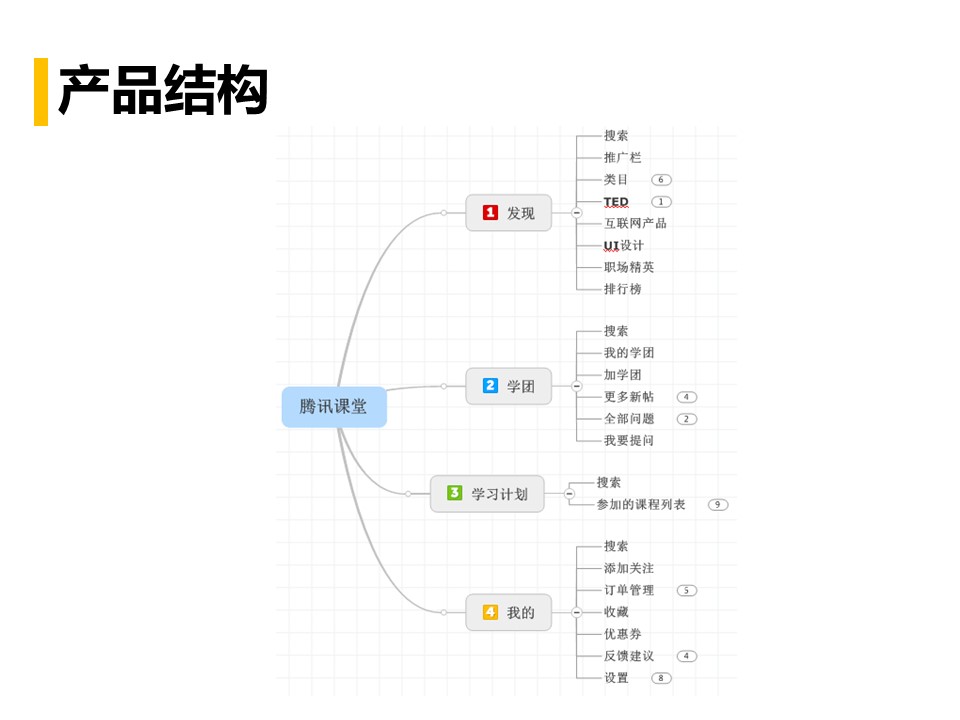 产品经理