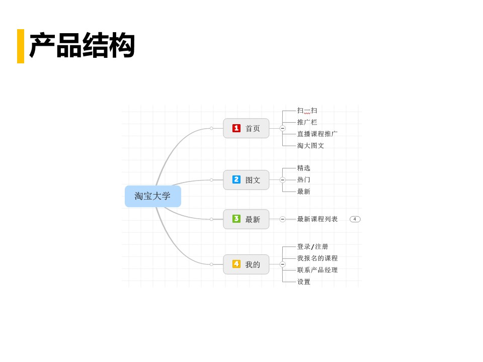 产品经理