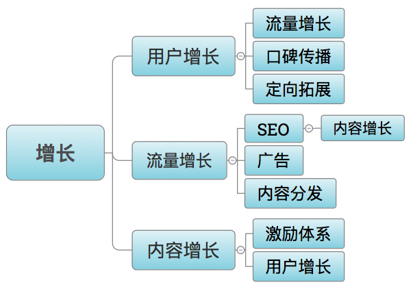 产品经理