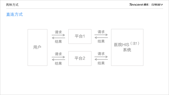 产品经理