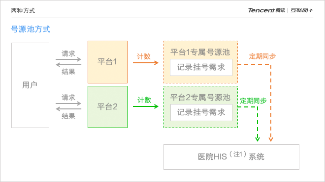 产品经理