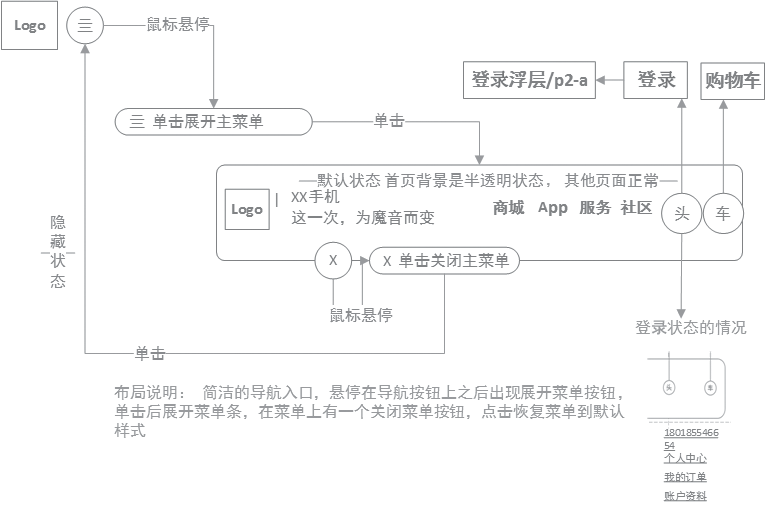 产品经理