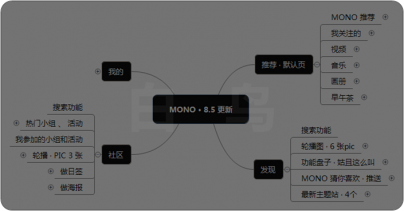 产品经理