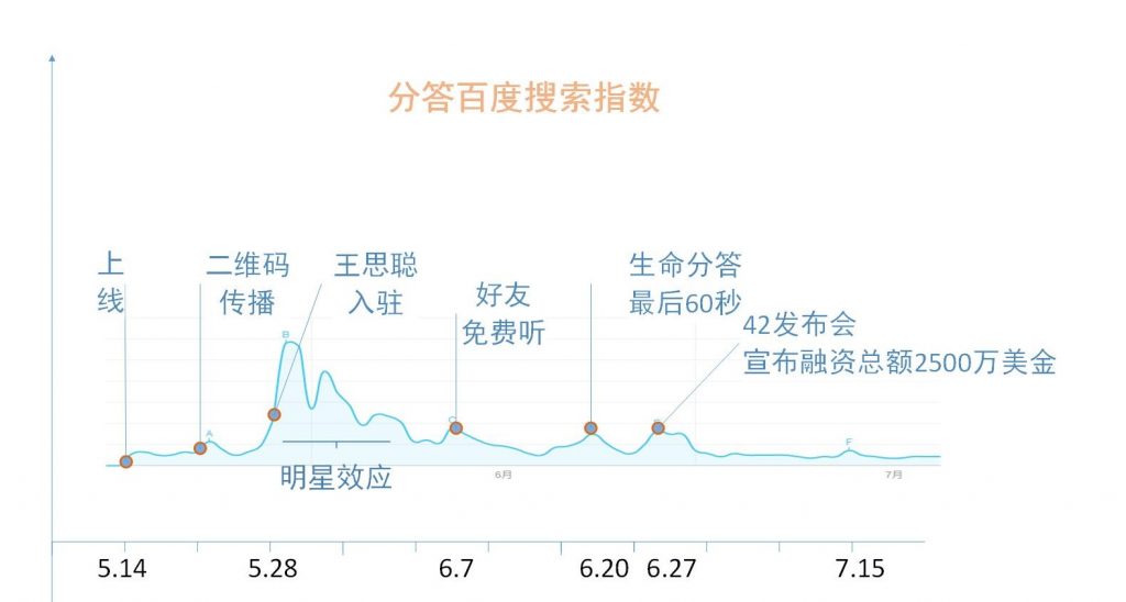 产品经理