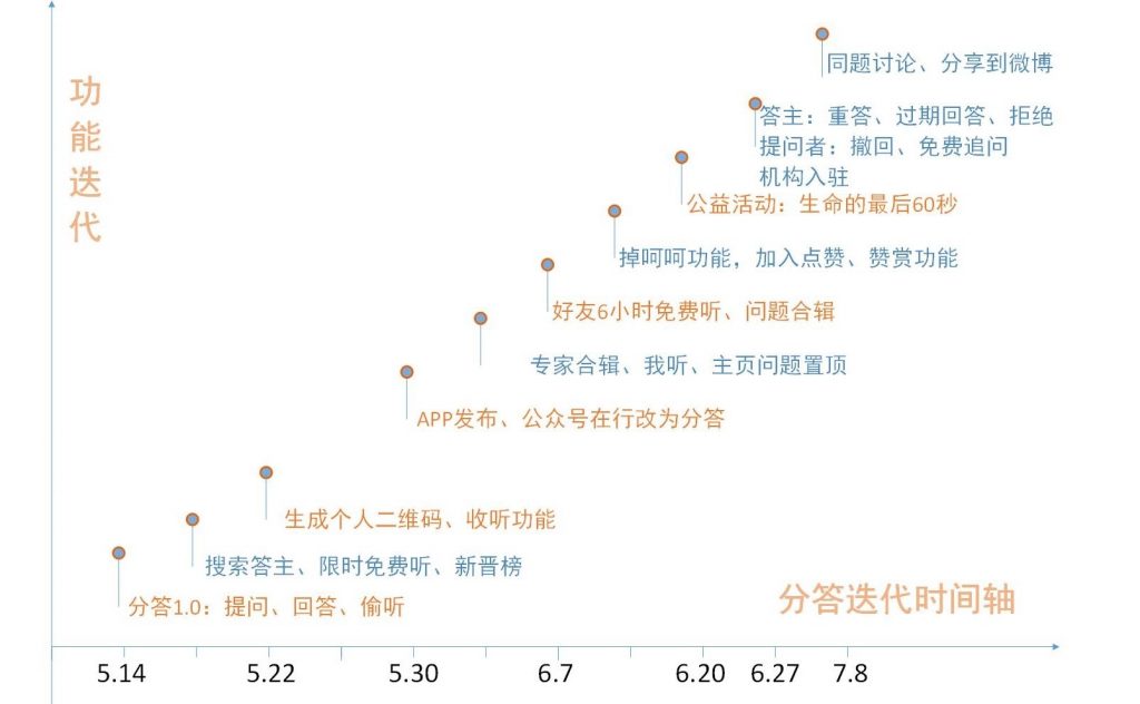 产品经理