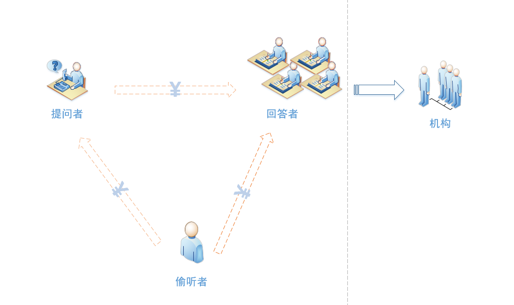 产品经理