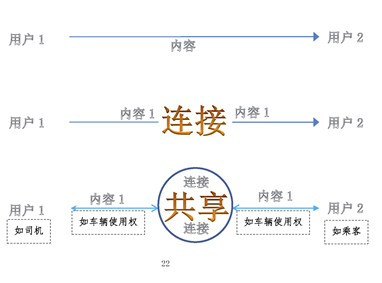 产品经理