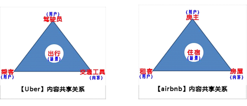 产品经理