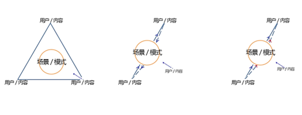 产品经理