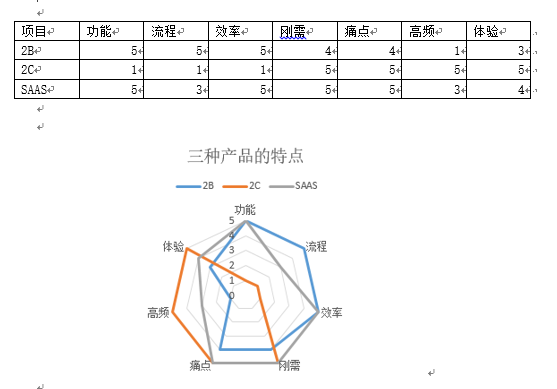 产品经理