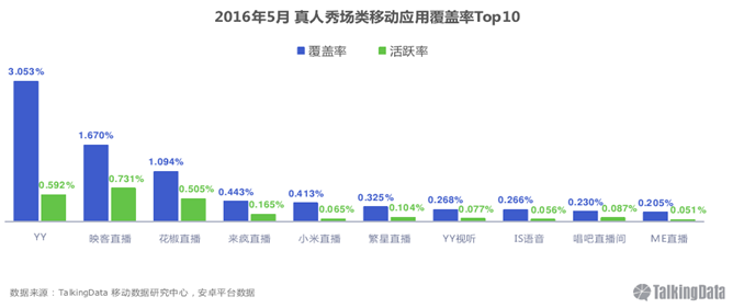 产品经理