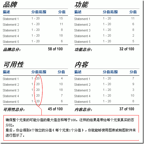 产品经理