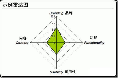 产品经理