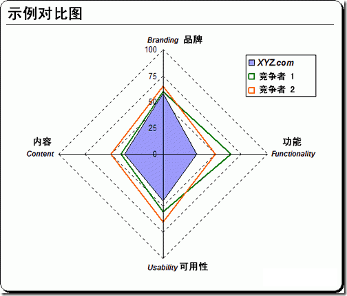 产品经理