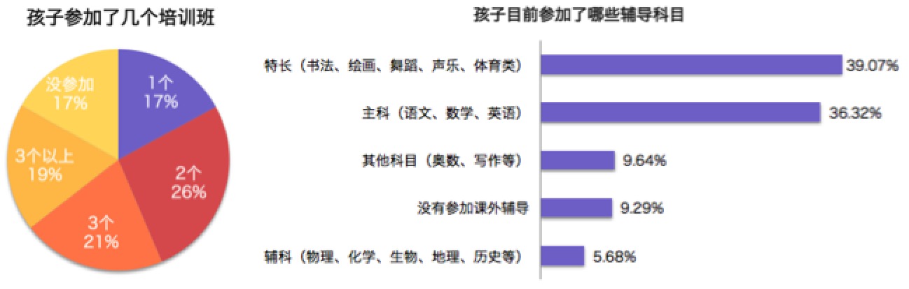 产品经理