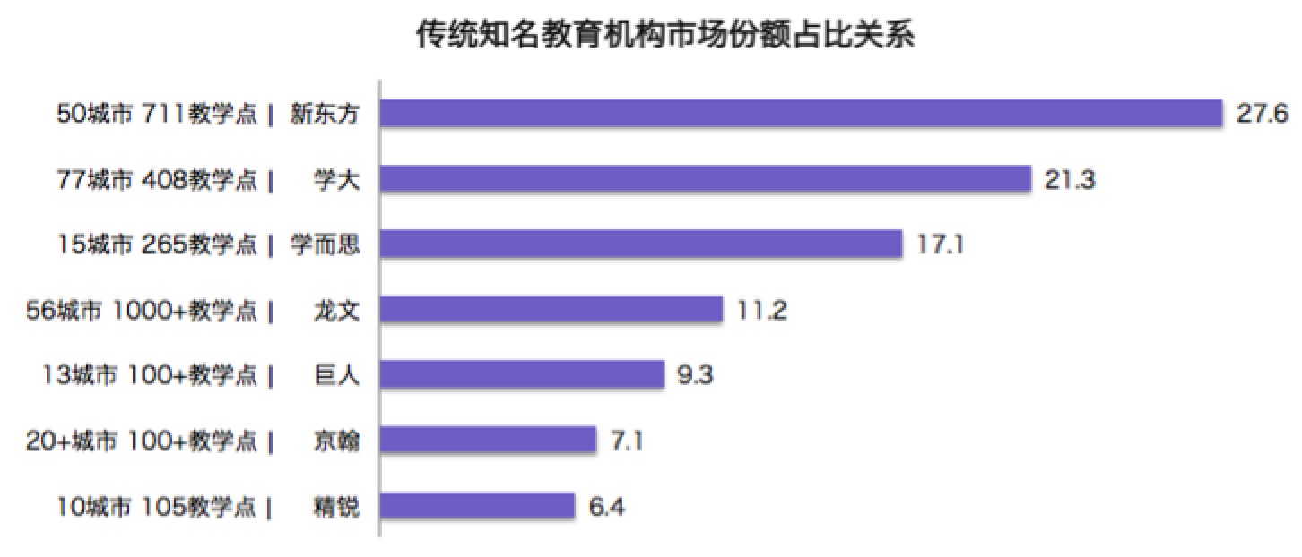 产品经理