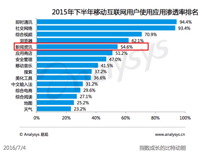 产品经理