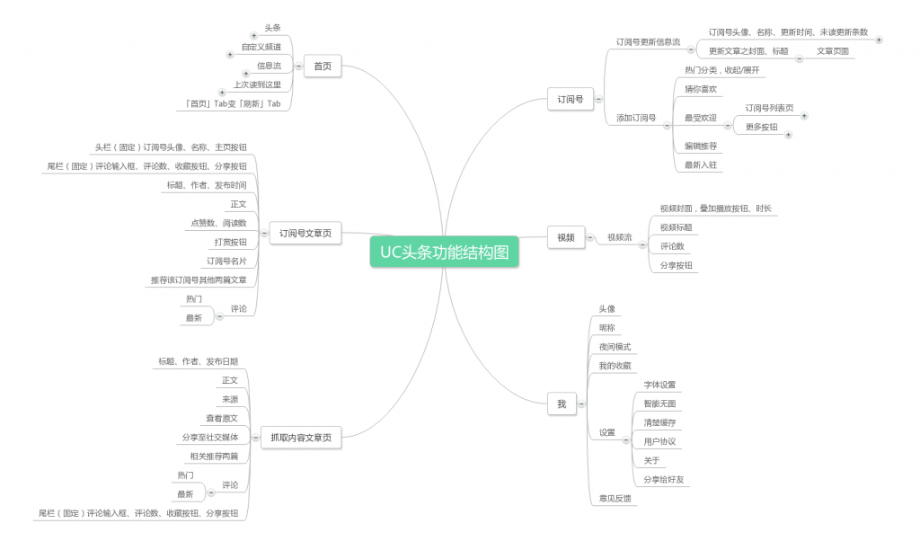 产品经理