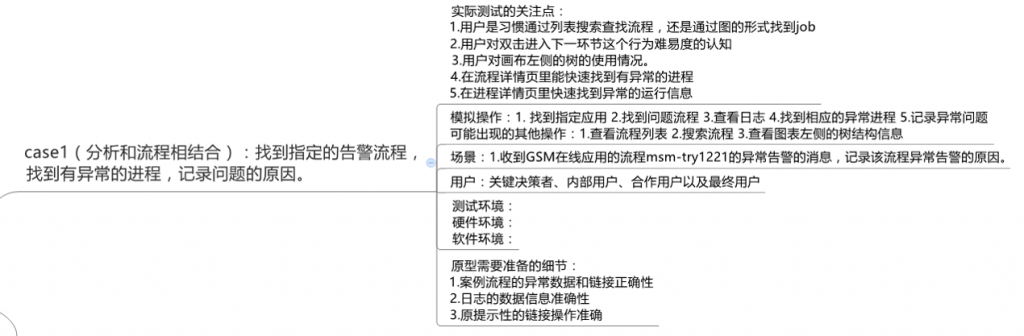 产品经理