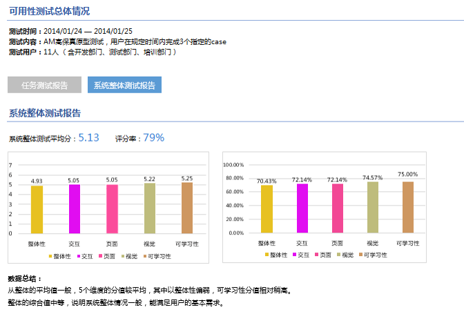 产品经理