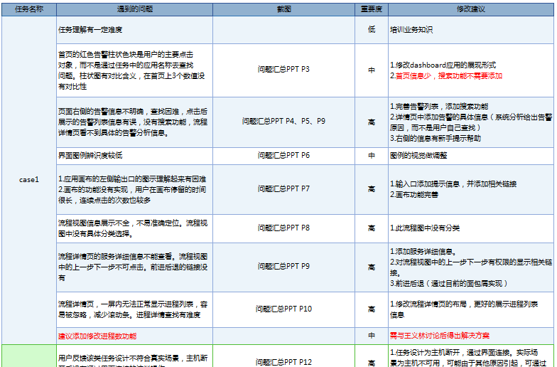 产品经理