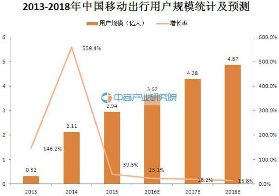 产品经理