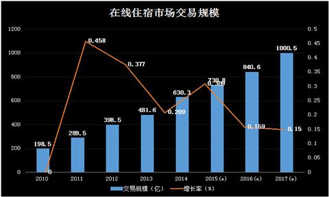 产品经理