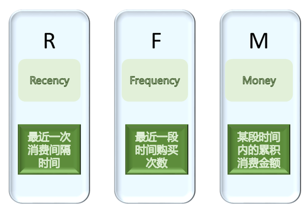 产品经理