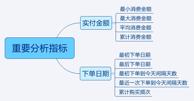 产品经理