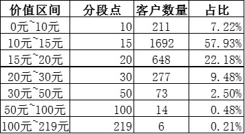 产品经理