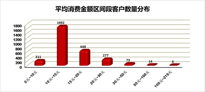 产品经理