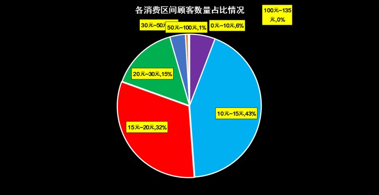 产品经理