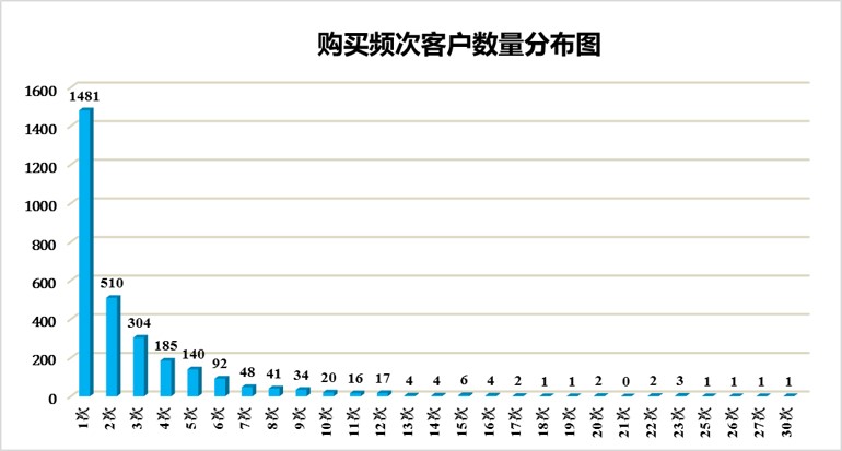 产品经理