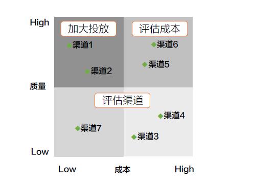 产品经理