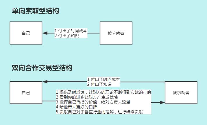 产品经理