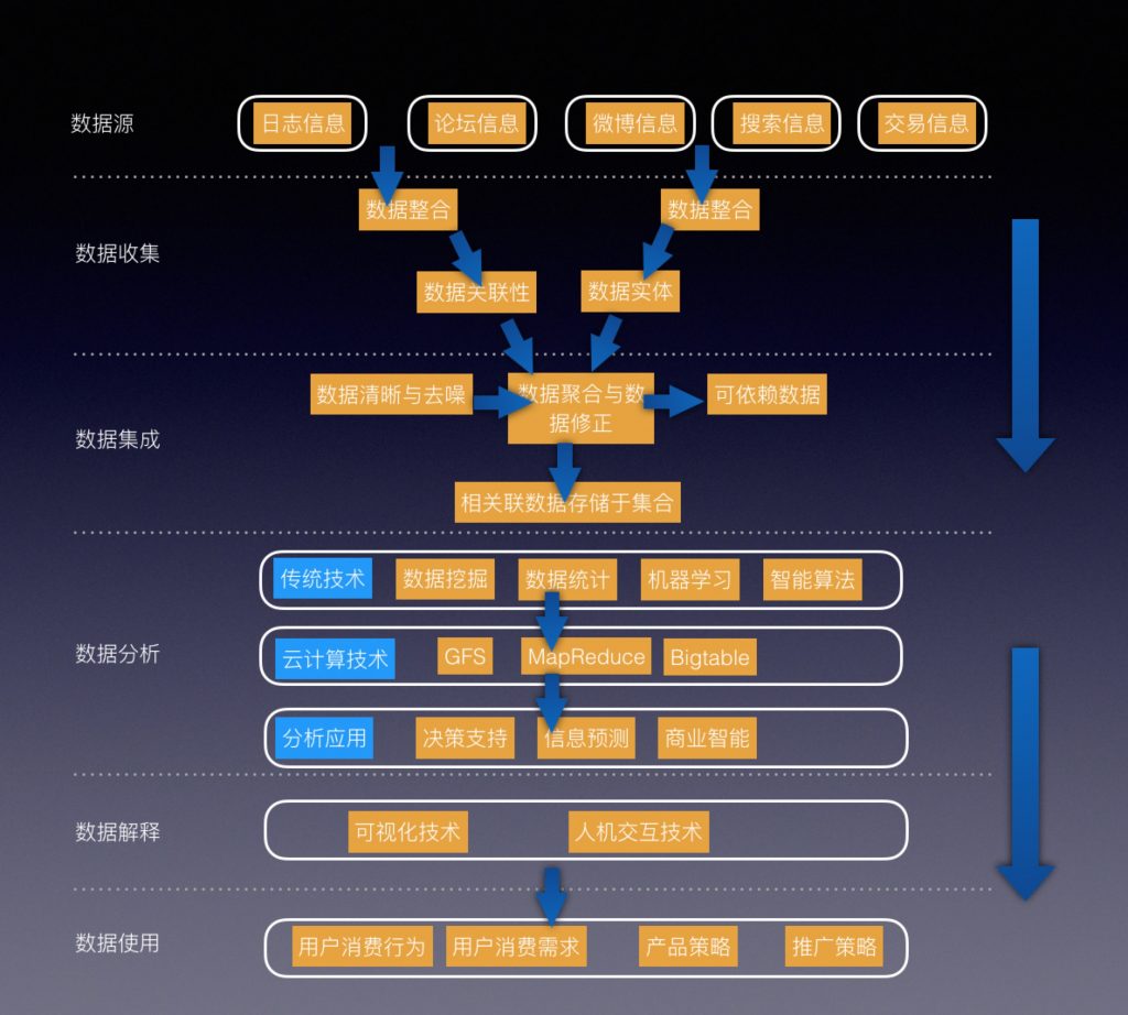 产品经理