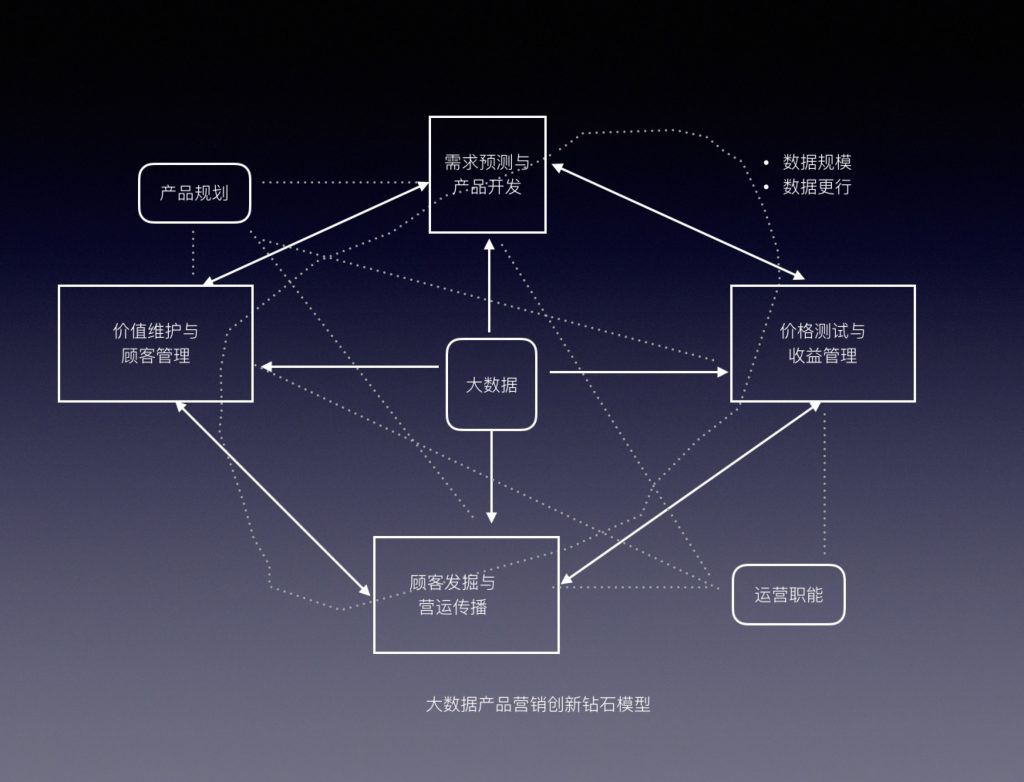 产品经理