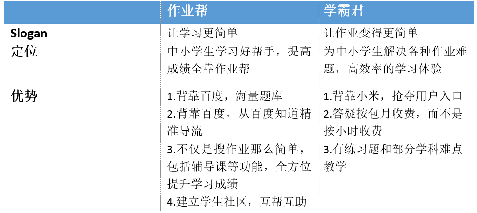 产品经理