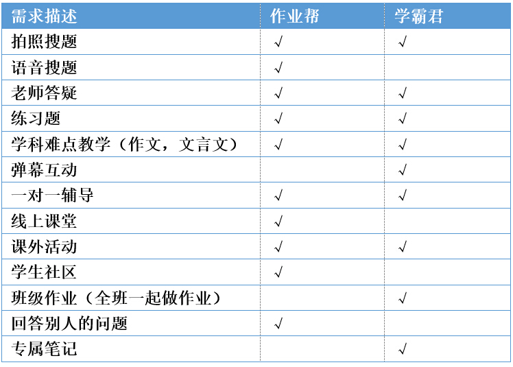 产品经理