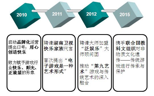 产品经理