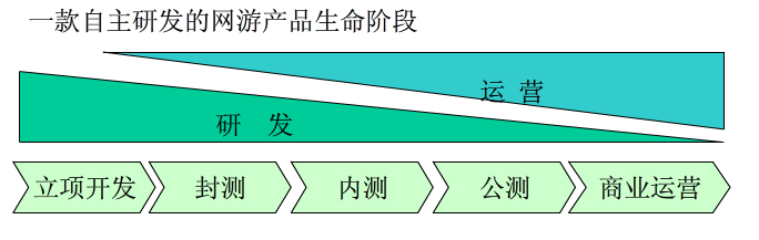 产品经理