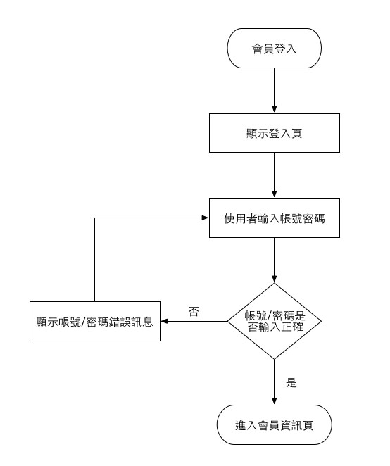 UI设计