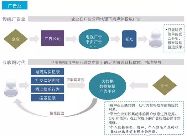 产品经理