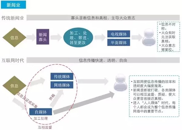 产品经理