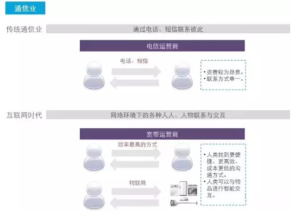 产品经理