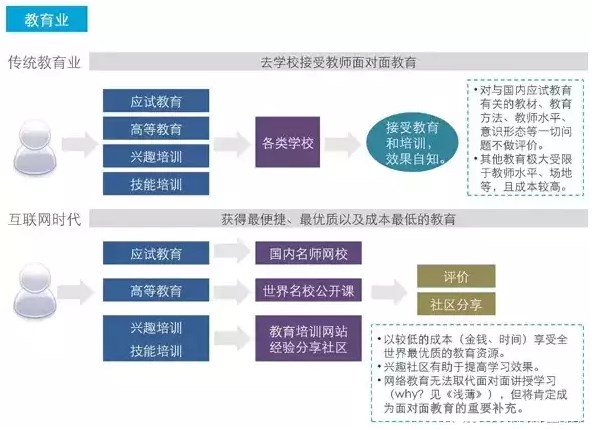 产品经理