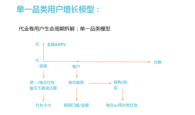 产品经理