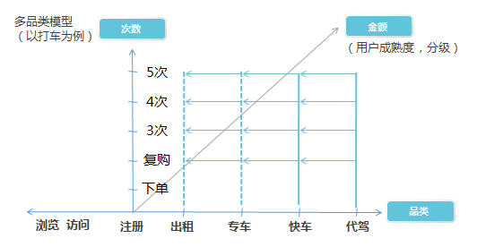 产品经理