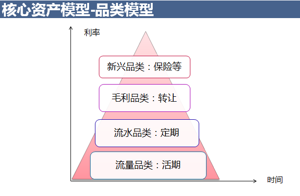 产品经理